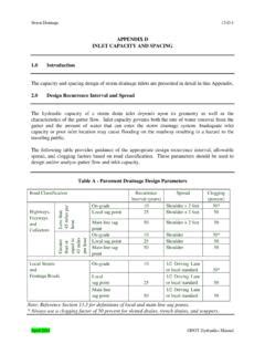 Hydralics Manual Chapter 13 Appendix C Inlets .